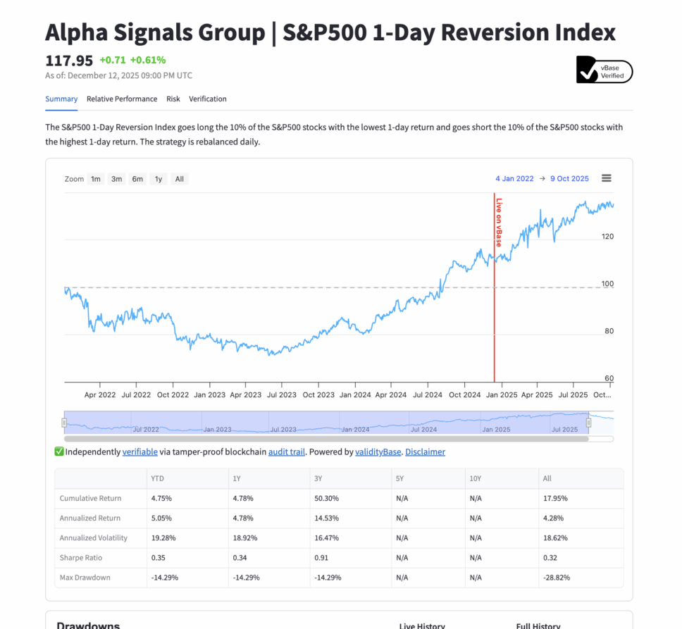 Investment Managers and Research