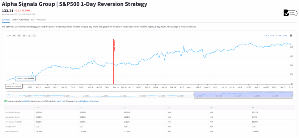 vBase Live Backtests and Indices