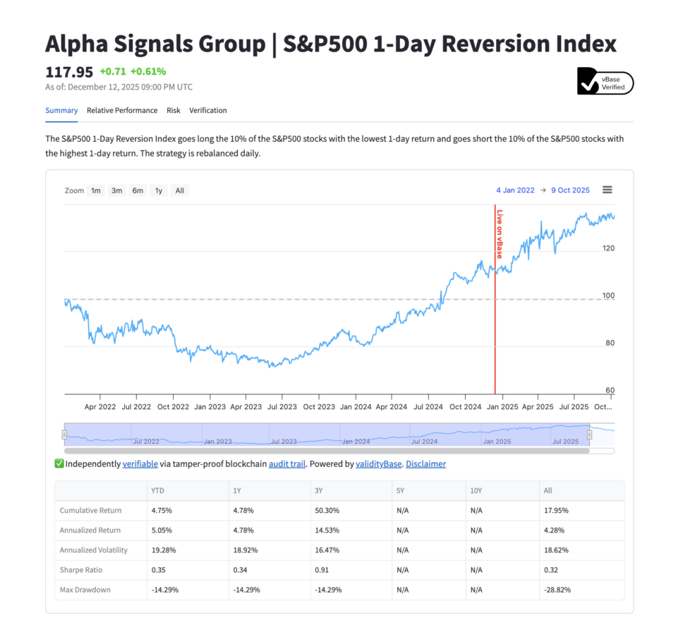 Investment Managers and Research