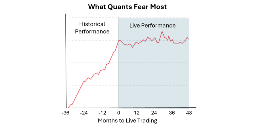 What Quants Fear Most