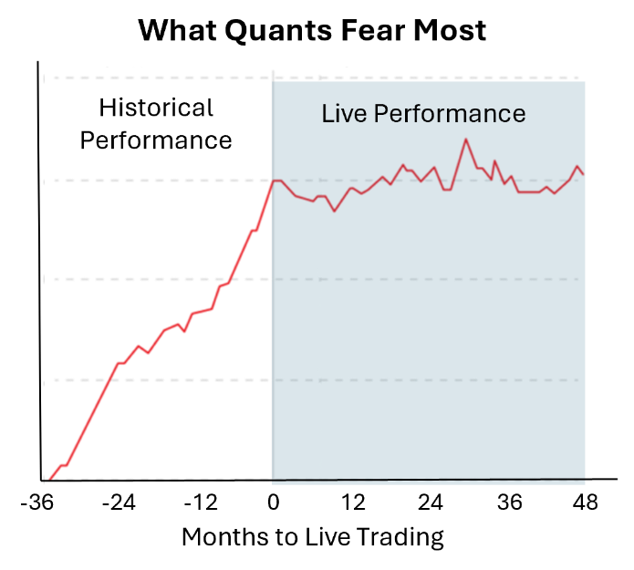 What Quants Fear Most