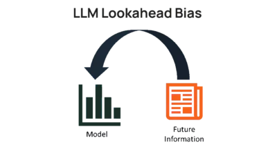 Bar chart showing annualized alpha decay for commercial LLMs versus point-in-time models in the Look-Ahead-Bench benchmark