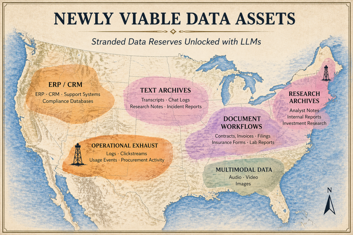 Vintage-style US map showing six colored regions labeled with data assets: ERP/CRM, Text Archives, Document Workflows, Research Archives, Operational Exhaust, and Multimodal Data, with example contents for each (e.g., ERP/CRM—ERP, CRM, compliance databases; Text Archives—transcripts, notes; Document Workflows—contracts, filings; Research Archives—analyst notes; Operational Exhaust—logs, clickstreams; Multimodal Data—audio, video, images).