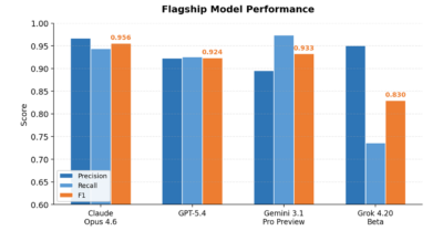 How good are LLMs at tickerization?