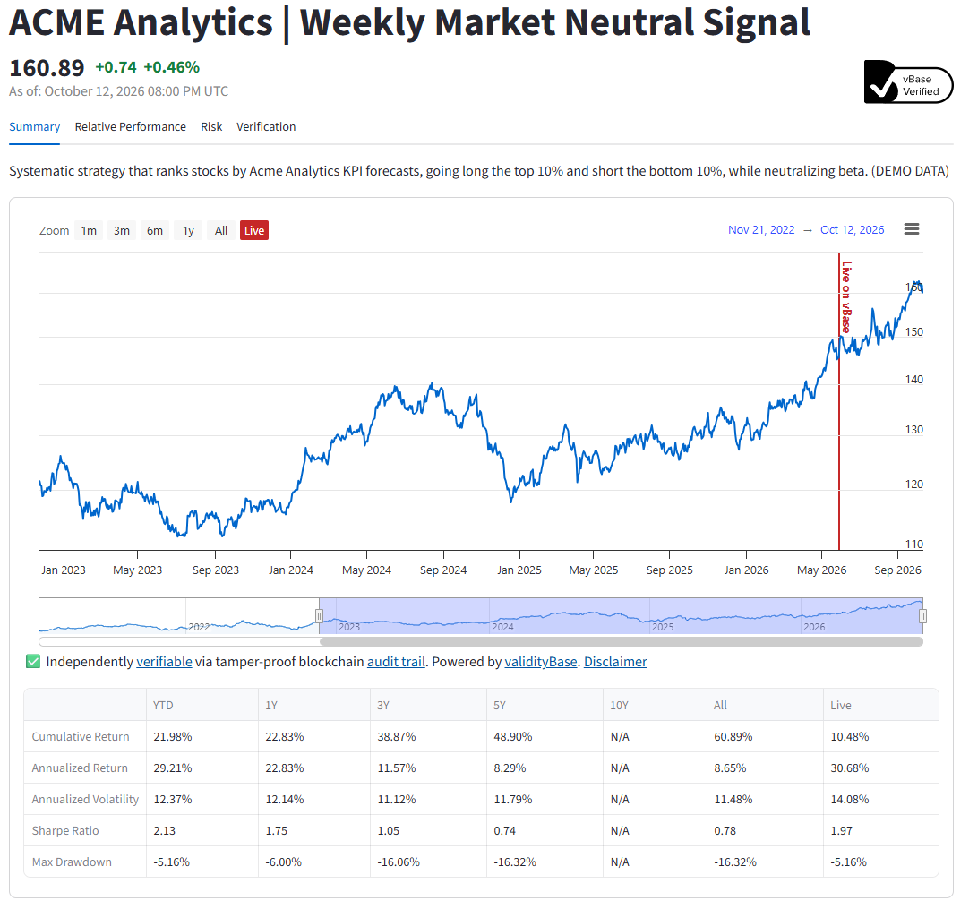Acme Analytics Dashboard Screenshot 3 – validityBase Illustrative backtest with live dashoard