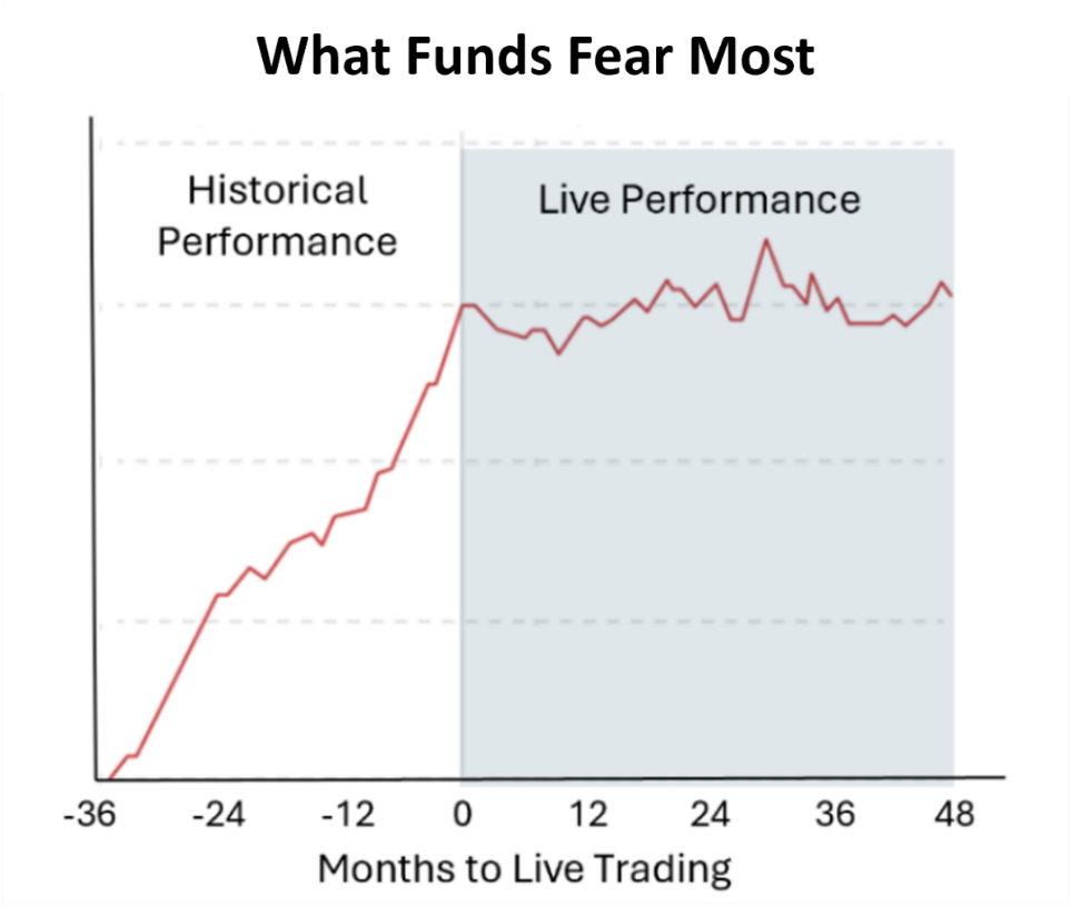 historical-versus-live-performance – validityBase Illustrative comparison of historical and live performance